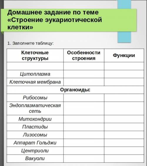 «Строение эукариотической клетки>> 1. Заполните таблицу:КлеточныеструктурыЦитоплазмаКлеточная