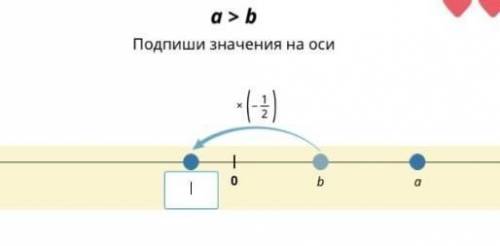 a>b подпишите на оси *(-1/2) (/-знак дроби)