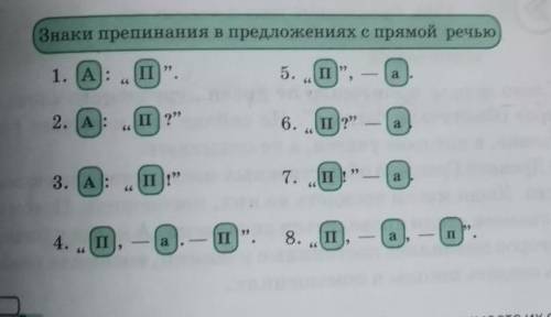 Составить 8 предложение по этой таблице А:П. А:П? А:П!