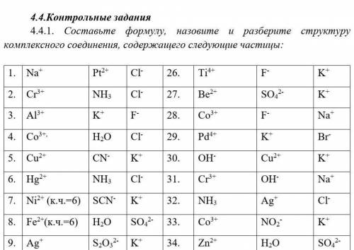 7 задание. Составьте формулу назовите и разберите структуру комплексного соединения содержащего след