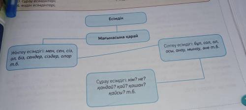 Нужно составить предложение, на казахском