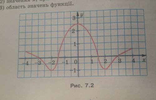 Найти область значений фунцииис объяснением