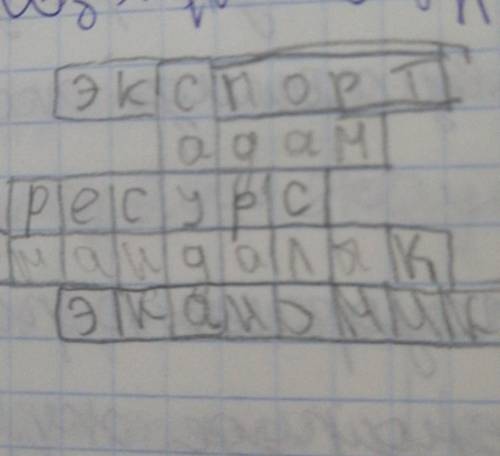Тауар сөзине ребус. Мнандай сиякты: . Только про экономику