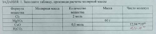 Заполните таблицу, произведя расчеты молярной массы