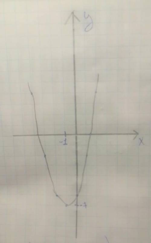 определить промежутки, где y>0 , y<0для функции y=x^2+2x-4