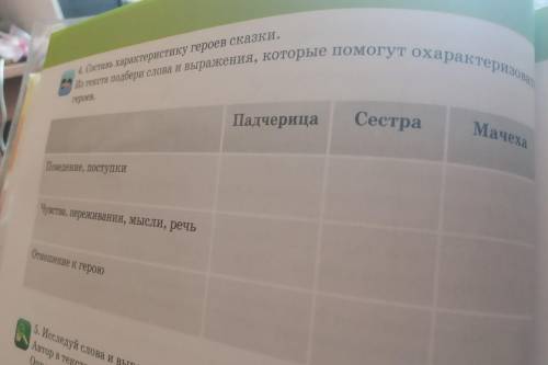 НЕ ПИШИТЕ ПРО ДЕДА, ПАДЧЕРИЦА И СЕСТРА И МАЧЕХА СКАЗКА ДВЕНАДЦАТЬ МЕСЯЦЕВ НЕ ПИШИТЕ ПРО ДЕДА ГОВОРЮ!
