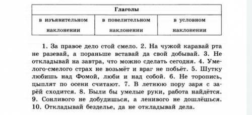 Прочитайте пословицы. выпишите из них глаголы и распределив по группам.