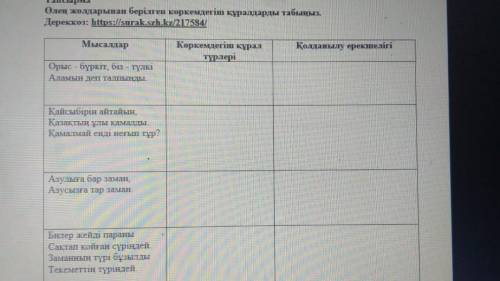 Бжб әдебиет 7сынып 2тоқсан көмектесіндерш
