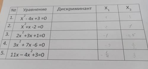 7класс выполните , на уроке сижу надо,