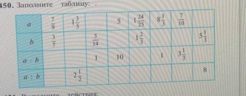 Заполните таблицу суть я понимаю как это делается но некоторые не могу решить