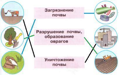 Отметье цыфрами и буквами (я их написал)