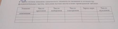 4. Дайте полное описание химического элемента по названию и количеству фундаментальных частиц, запол