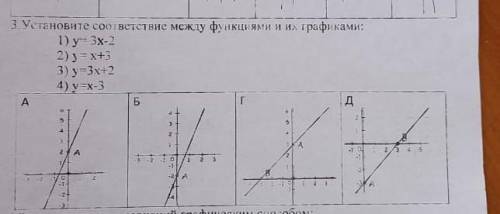 Установите соответствие между функциями и их графиками
