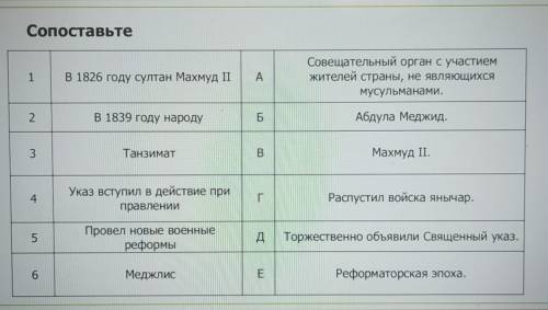 Сопоставьте: по очень надо
