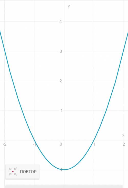 Постройте график функции f(x)=x^2-1