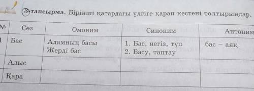 3 этапсырма. Бірінші қатардағы үлгіге қарап кестені толтырыңдар. No Сөз Омоним Синоним Антоним 1 Бас