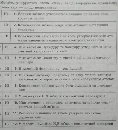 Хімія 8 клас , хімічний зв'язок