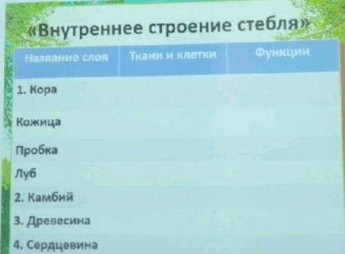 Заполнить таблицу по биологии