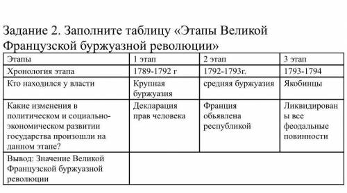 Задание 1. Определите причины Великой Французской буржуазной революции ( выберите три причины из ниж