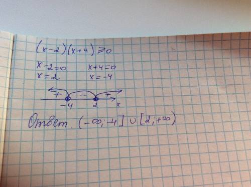 Розв'яжіть методом інтервалів(x-2)(x+4)≥0