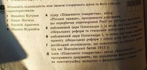 Установіть відповідність між іменами діячів та його стислою характеристкою