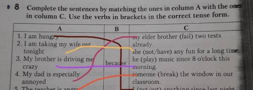 Complete the sentences by matching the ones in column A with the one in column C. Use the verbs in b