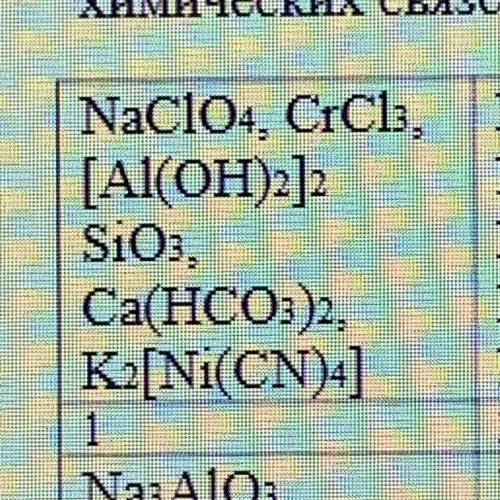 Записать электронную конфигурацию атомов соединении, дать характеристик: химических связей, кристалл