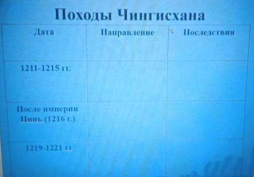 Походы Чингисхана Дата1211-1215 гг.после империиЦинь (1216г.)1219-1221гг.НаправлениеПоследствия