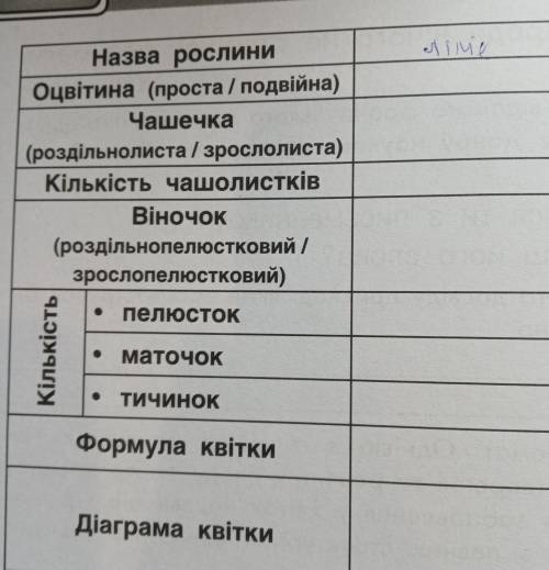 НУ ОЧЕНЬ Назва рослини Оцвітина (проста / подвійна) Чашечка (роздільнолиста / зрослолиста) Кількість