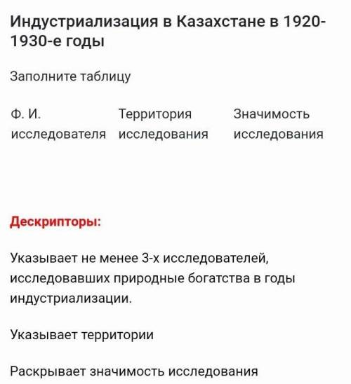 Индустриализация в Казахстане в 1920-1930-е годы