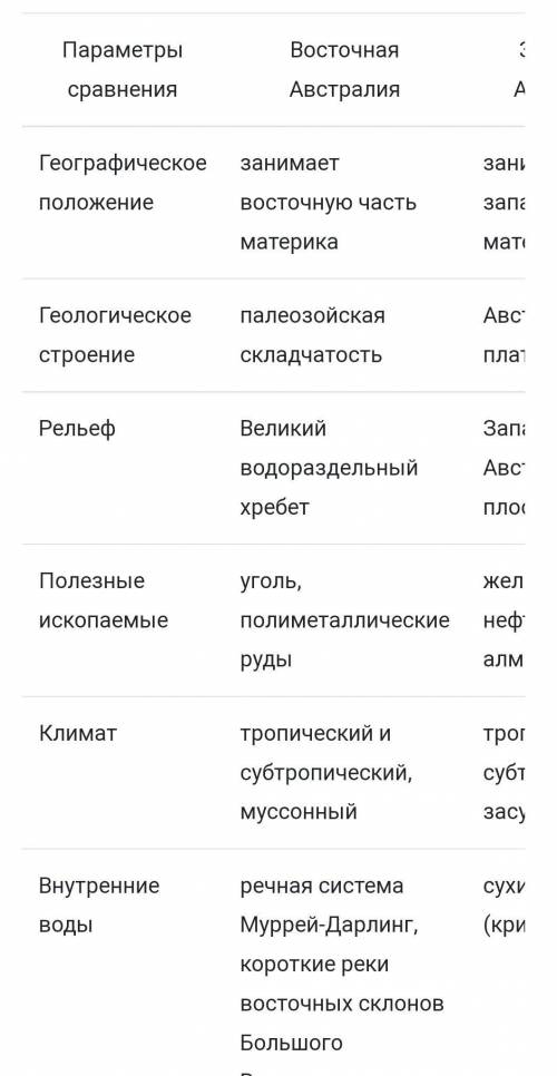 Вам необходимо сделать описание Большого Водораздельного Хребта.Карты какого содержания вы для этого
