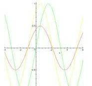 Y=1/2sin(x-pi)-2постройте график