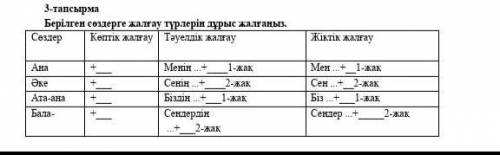 3-тапсырма Берілген сөздерге жалғау түрлерін дұрыс жалғаңыз Писать кратко