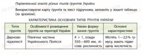 Зробити характеристику основних типів грунтів України В таблице должны быть: Сірі лісові, Чорнозем