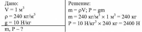 Яка вага пластини пробкового дерева обємом 1м³?Чи зможете ви її підняти