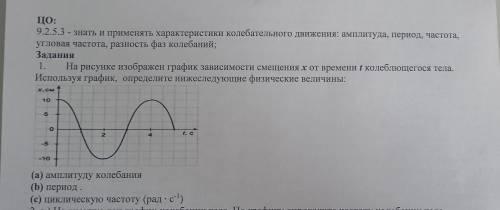 : НАЙТИ АМПЛИТУДУ ПЕРИОД И ЦИКЛИЧЕСКУЮ ЧАСТОТУ (РАД•С-¹) 9 КЛАСС
