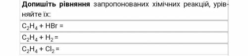 Допишите уравнения предложенных химических реакций, уравняйте их