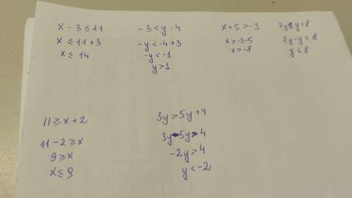 Решите неравенство: 1) x — 3 — 11; 3) x+55 – 3; 2) -3 < y – 4; 4) 2y = y + 8; 5) 112x+2; 6) Зу &g