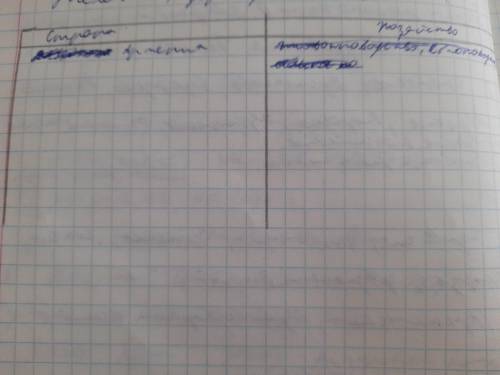 Таблица Закавказье хозяйство3 страны азербайджан, Грузия, Армения