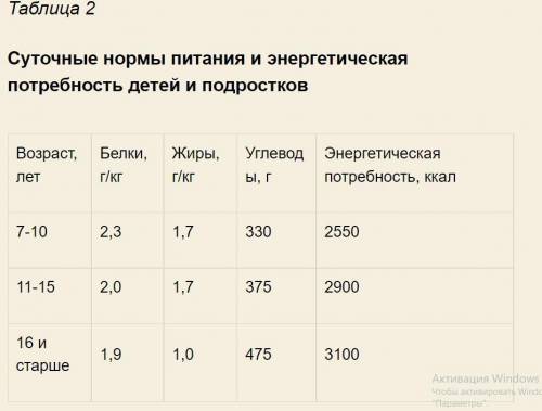 На второй перемене учащиеся начальной школы посетили школьную столовую, где им предложили на второй 