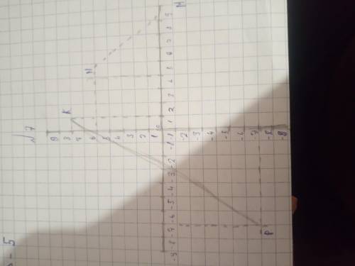 Отметьте на координатной плоскости точки М (9,-1), N (4,6). К (1,7) и P (-7;-7). 1) Проведите прямые