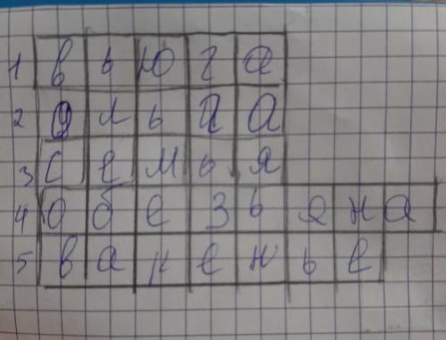 Кроссворд по русскому языку